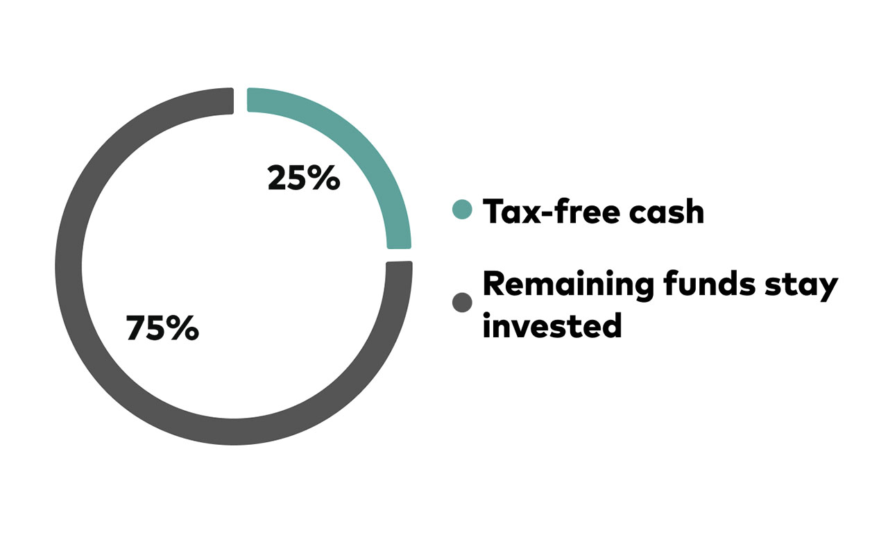 /content/dam/intl/uk-retail-direct/sipp/what-is-flexible-income-drawdown-1280x768.jpg /content/dam/intl/uk-retail-direct/sipp/what-is-flexible-income-drawdown-1280x768.jpg